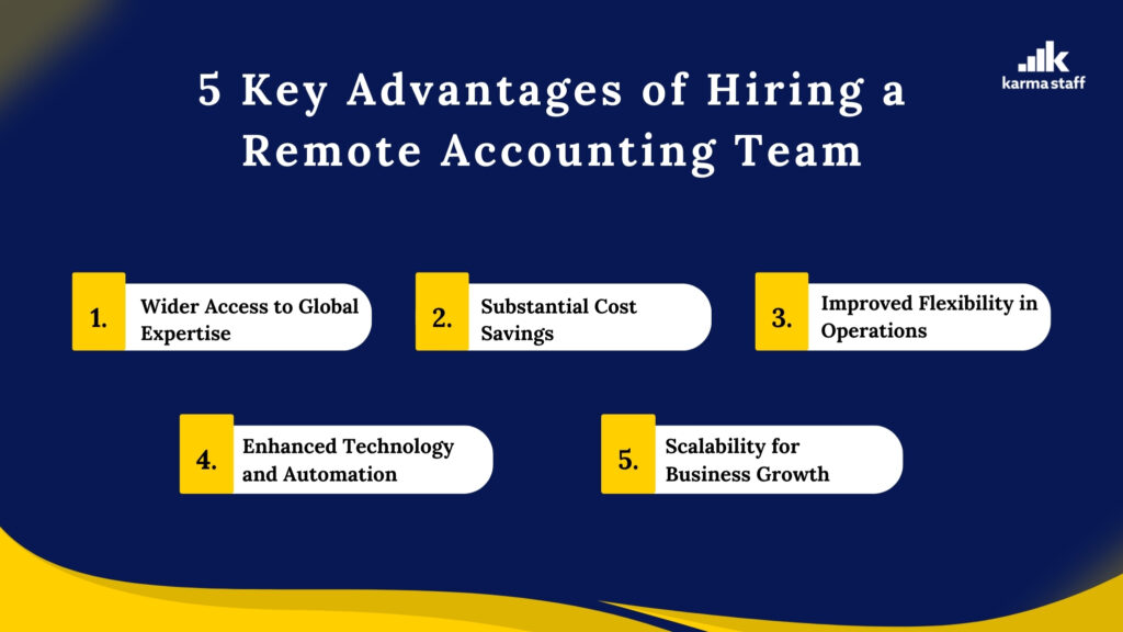 Advantages of Hiring a Remote Accounting
