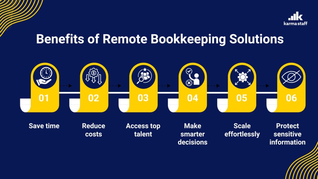 Remote Bookkeeping Solutions
