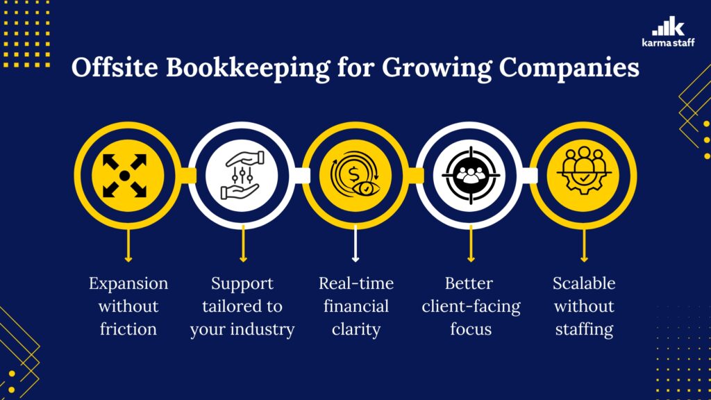 Offsite Bookkeeping