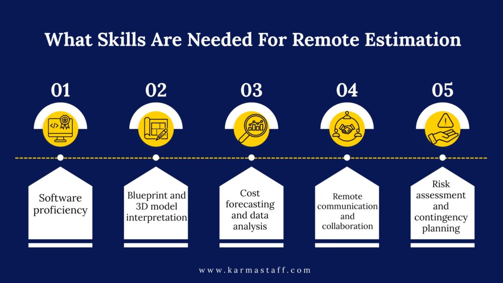 Remote Estimation