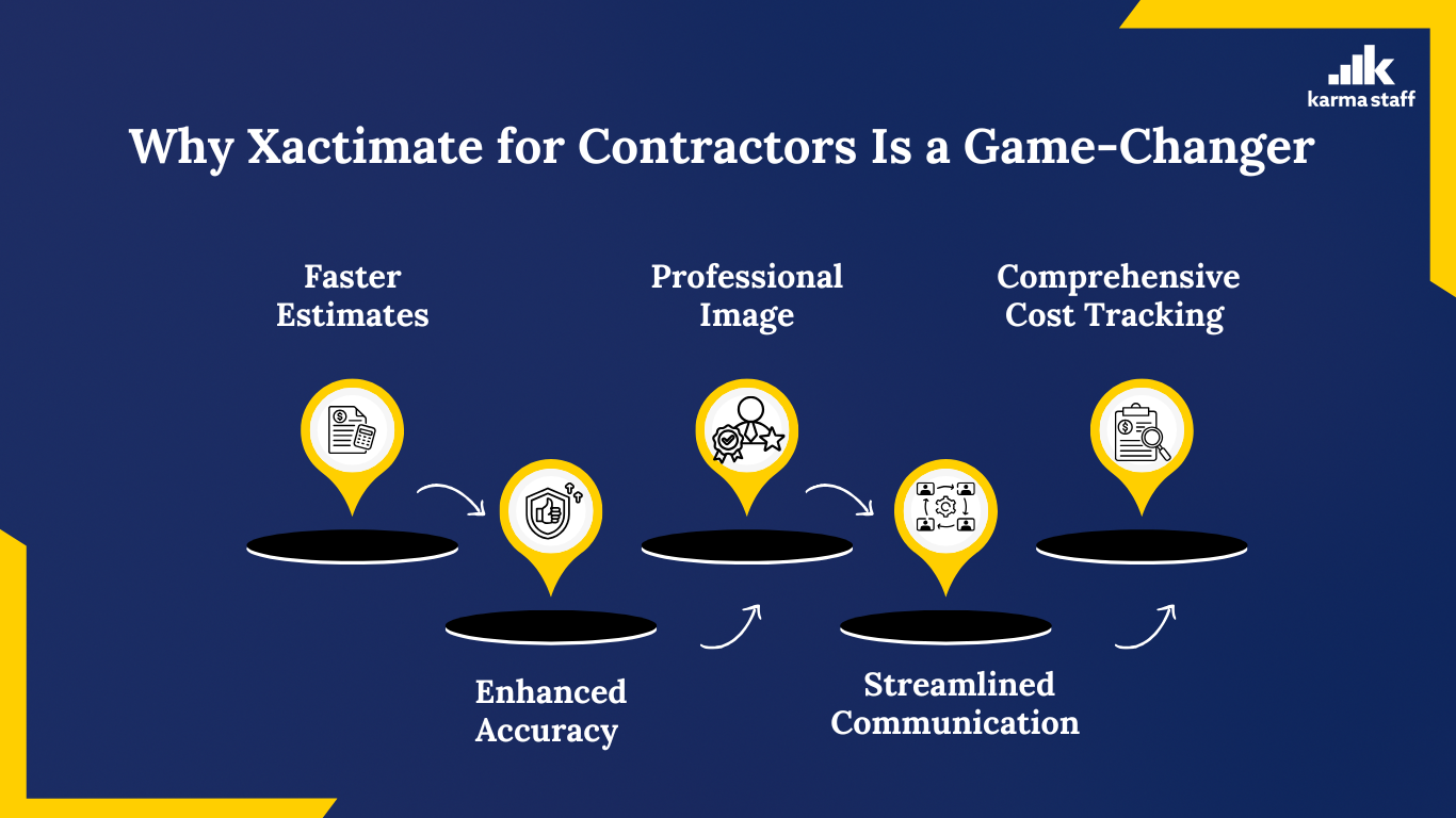 Xactimate for contractors