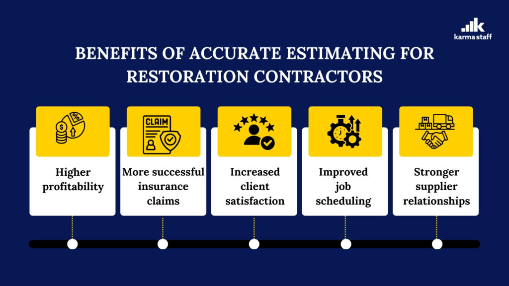 benefits of accurate estimating