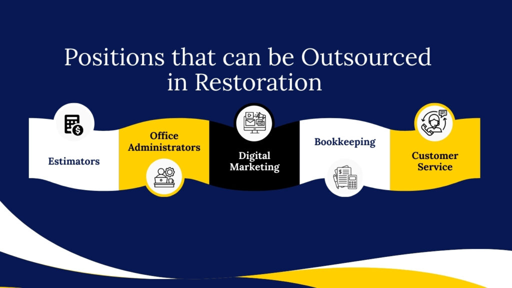 restoration outsourcing cost savings services